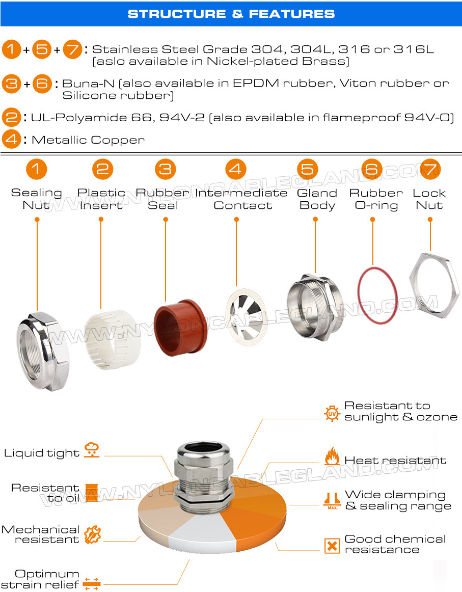 Cable Glands (Fittings) EMC Metric & PG Watertight IP68 Nickel-Plated Brass
