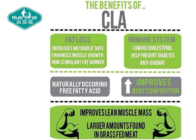 Healthiest Cla Weight Loss Capsules 1000mg Softgels Shape Dietary Helps Reduce Body Fat