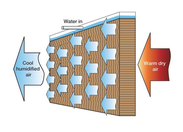  Evaporative humidifier and cooler iIndustrial Wet membrane Air Humidifier Indoor Wet Membrane Humidifier