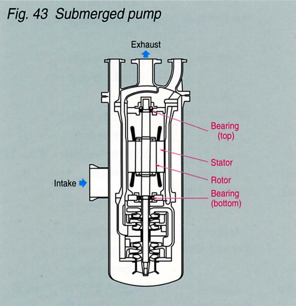 low temperature bearings for LNG pump