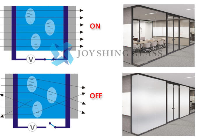 The privacy effect of smart switchable privacy glass