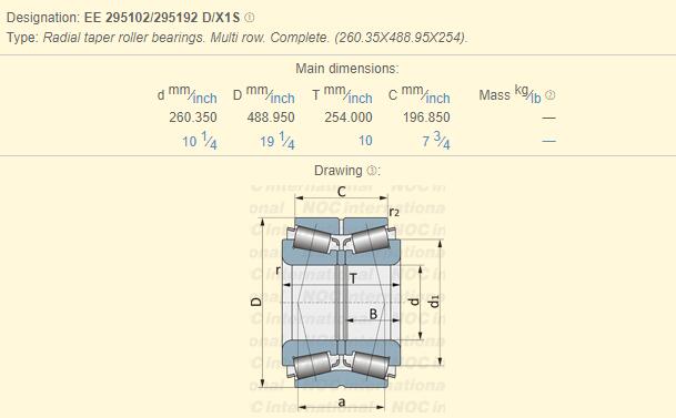 china multi-row tapered roller bearings