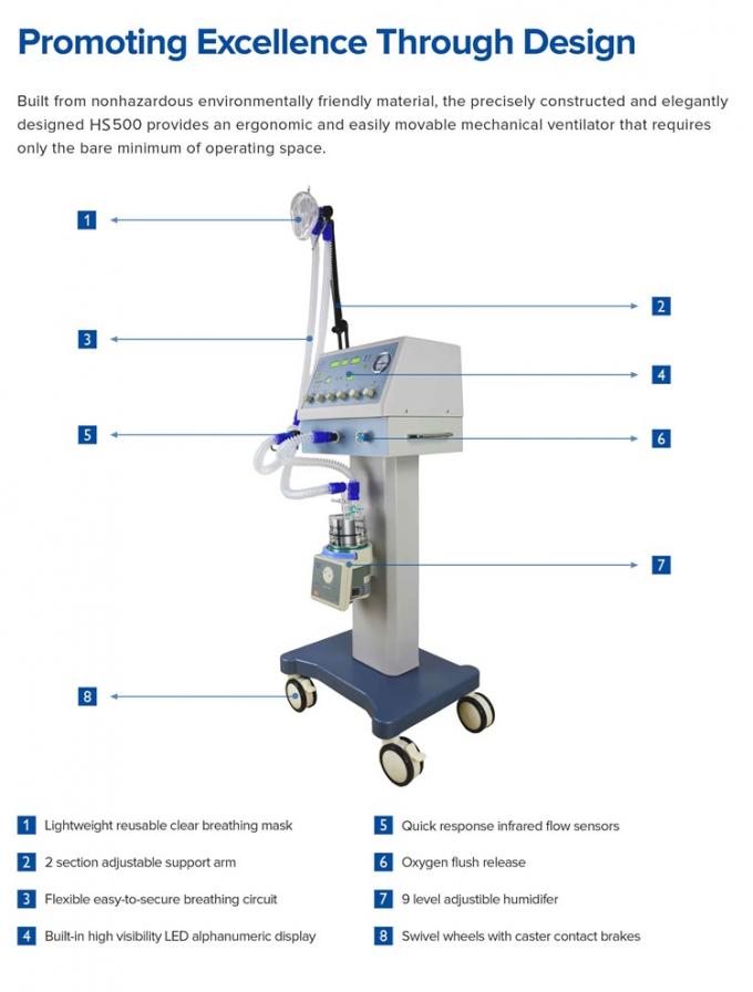 Hospital Portable Respiratory Machine / Portable Respiratory Ventilator Ce Iso Approved