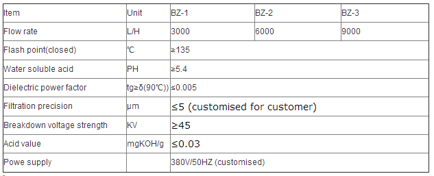 specification of BZ.png