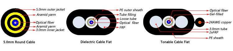 150FT 200FT 300FT OptiTap Tonable Flat Drop Cable Locatable OptiTap Patch Cord