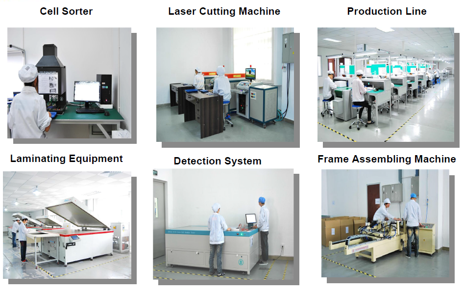 Production line and Equipment.png