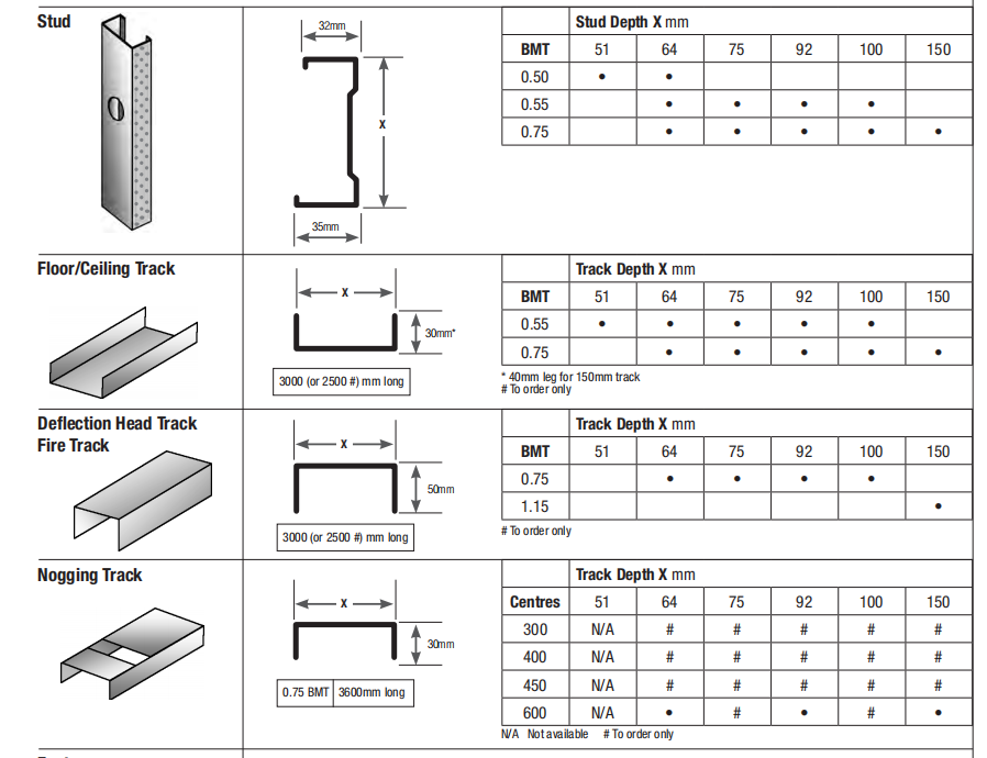 More types of steel stud and track profile