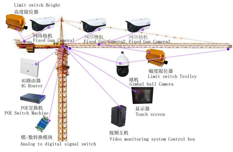 1.Tower crane monitoring camera system