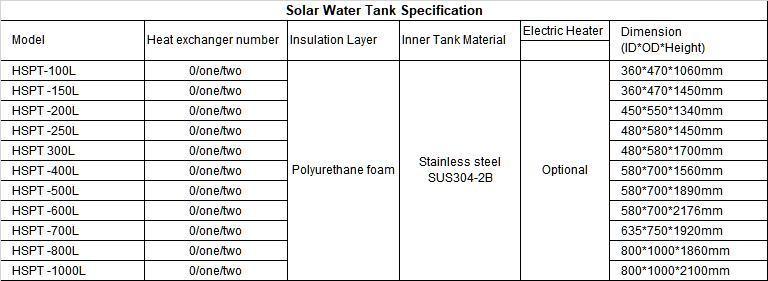 100liter to 1000 Liter Separate Pressure Solar Water Storage Cylinder Tank