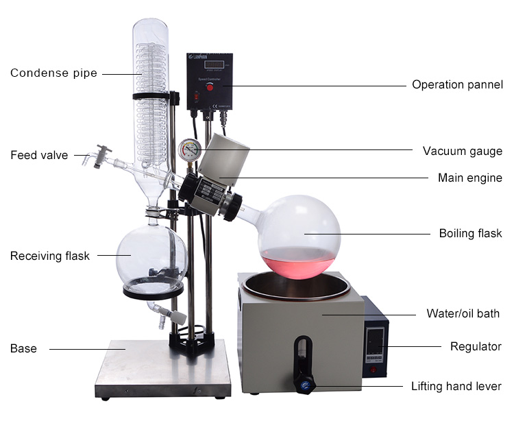 Cheapest Laboratory Distiller Small Water Baths Rotary Applications Evaporator Rotavapor Lab