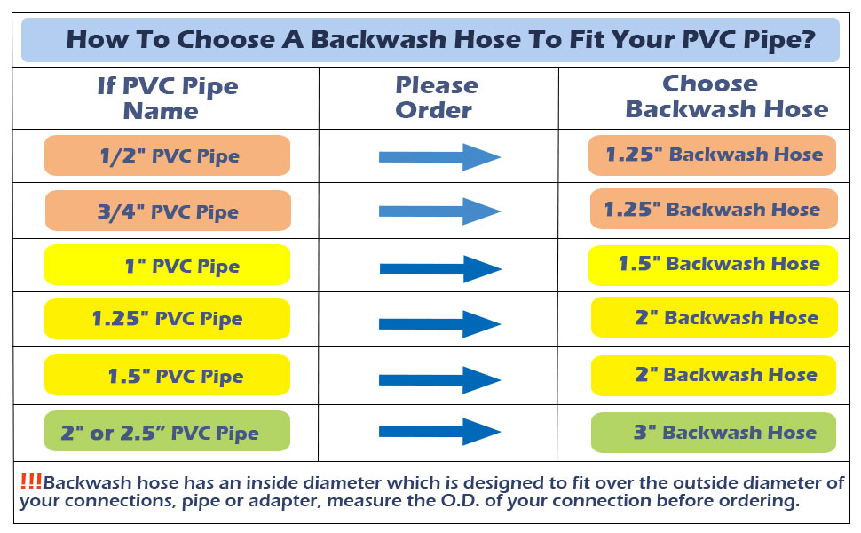 backwash hose