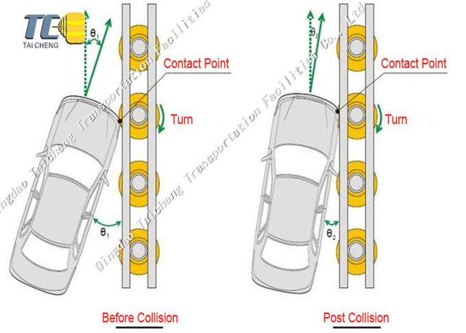 W Beam Rolling Guardrail Barrier Accident Car Transportation Facilities Guardrail 3