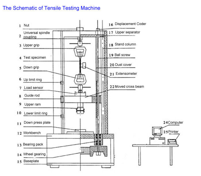 universal testing machine diagram 