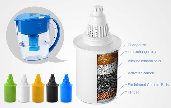 Pitcher use WellBlue white blue Colour Replacement Alkaline Water Filter Cartridge