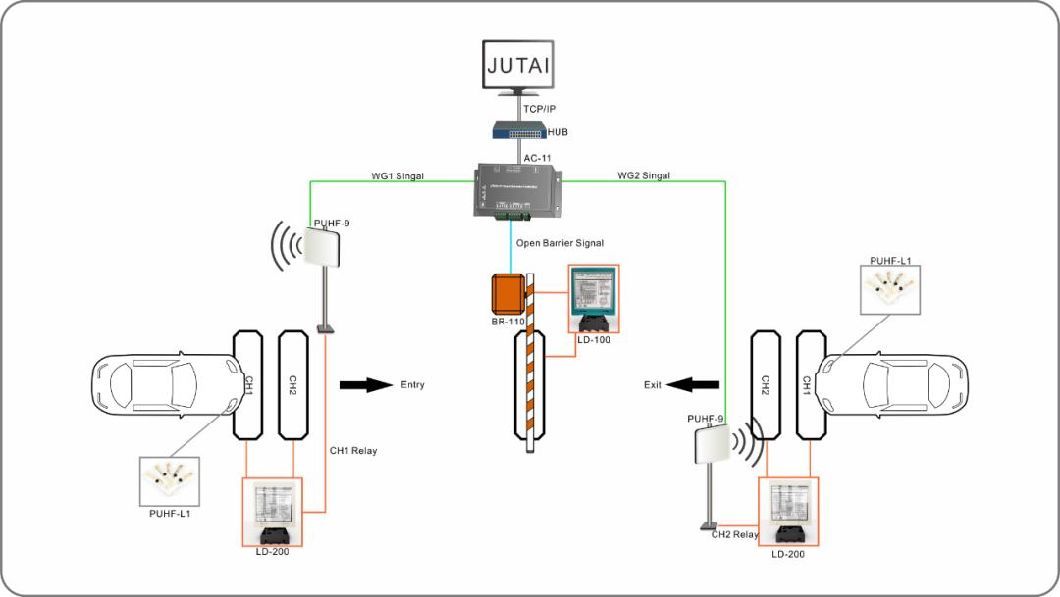 Double Channel Car Parking Management Inductive Loop Detector Factory