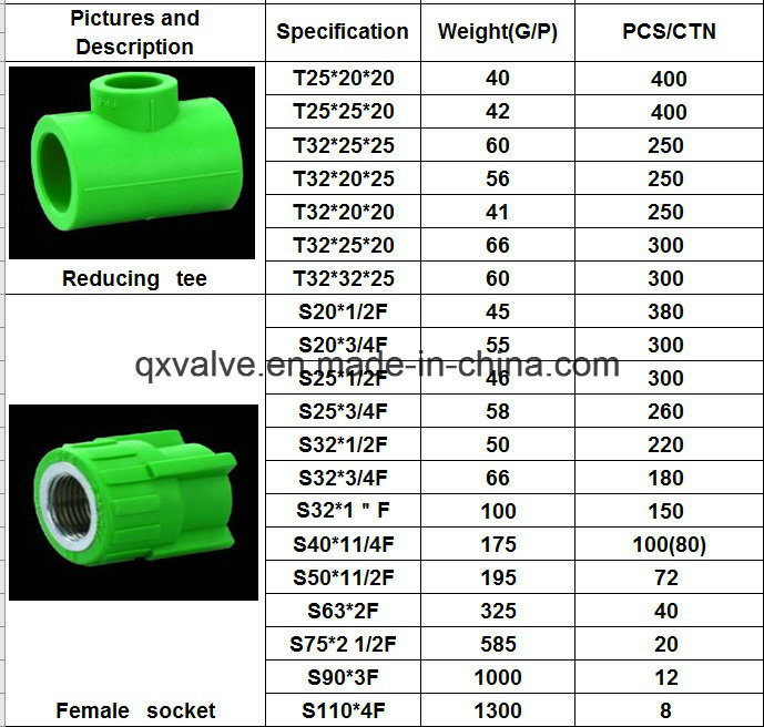 China Made PPR Fitting for Residential Hot and Cold Water Pipeline System