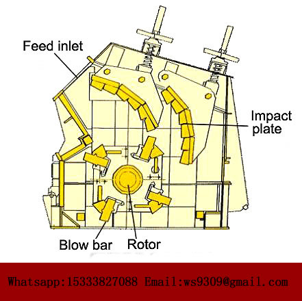the structure impact crusher 