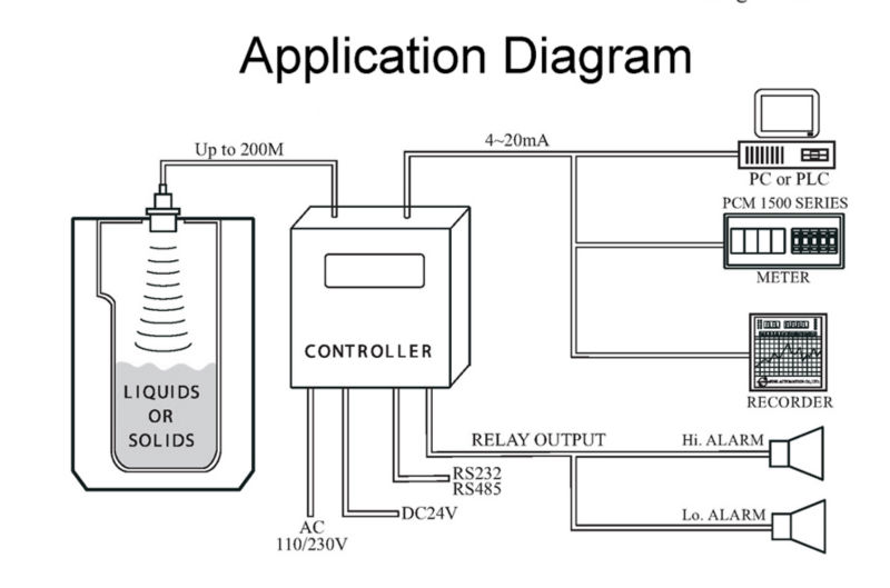 application of open channel flow meter.jpg
