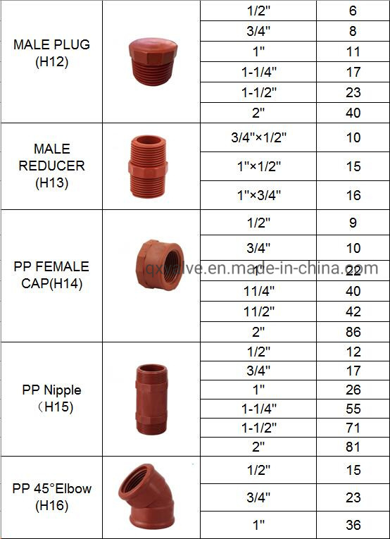 China Factory Good Quality Pn16 Plumbing Fitting Female Thread Bend Tee