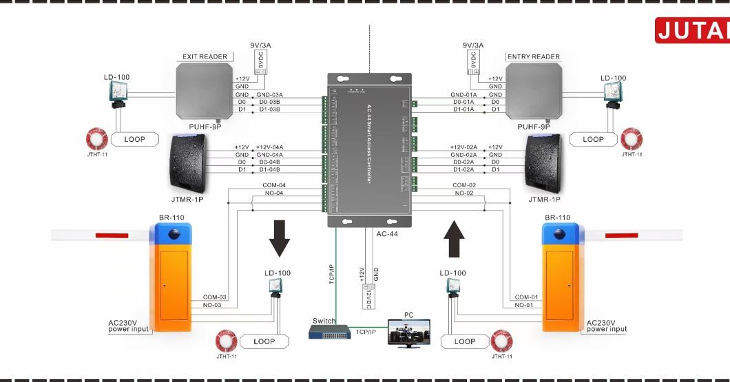 Single Relay Subnet Mask Access Control Panel Integrated Access Control System