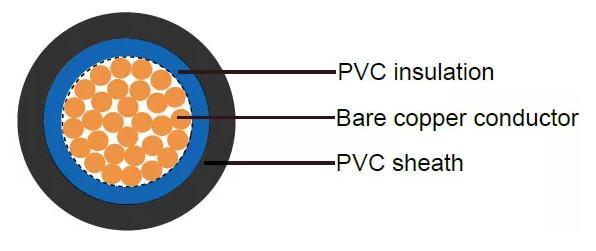 BS6004 Double Insulated PVC Power Cable 6381y for Power Supplies