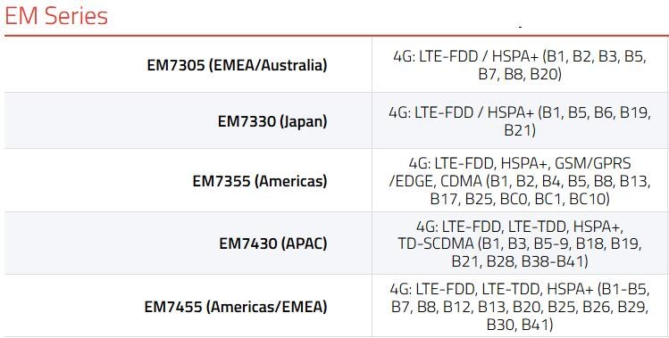 2016 New Sierra wireless mobile compute 3g 4g module global networks em7455 lte module