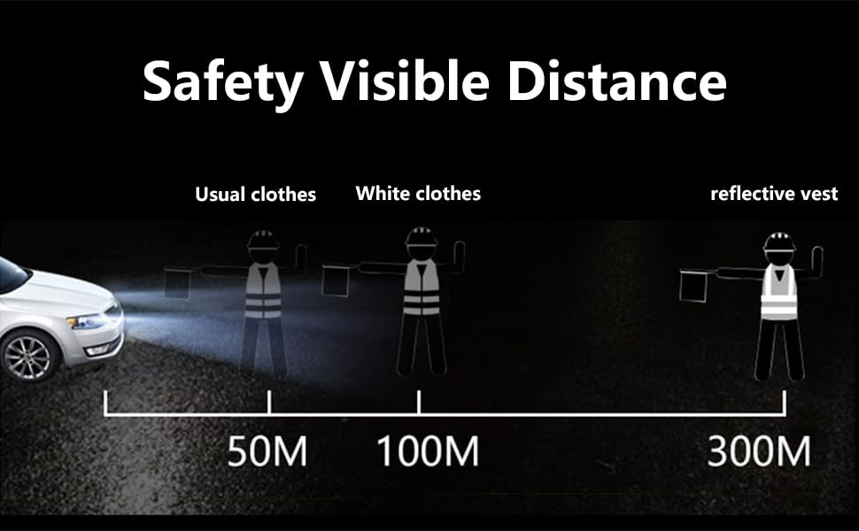 Safety Visible Distance