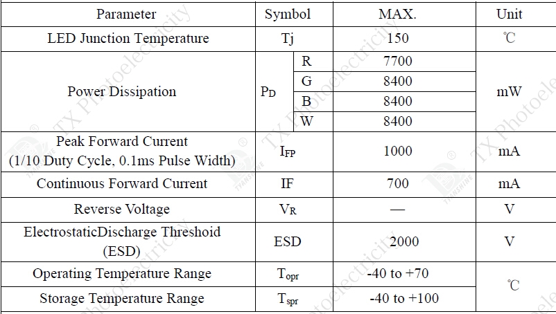 COB 30 W Epileds 45mil RGBW LED Arrays for LED Matrix Panel DMX512