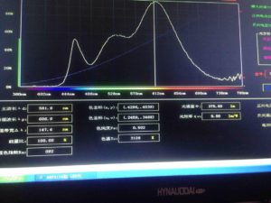 RA 90 led G9 led lights test report