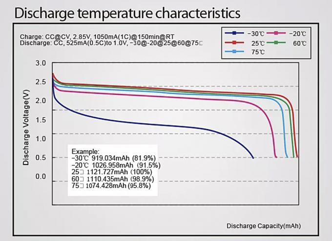 Huahui Rechargeable Li Ion Cell NSC1010 3.7V 40mAh Ternary Lithium Battery 3
