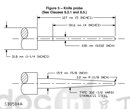 UL749 Figure 3 Test / SB0504A Finger Probe Knife Probe 0