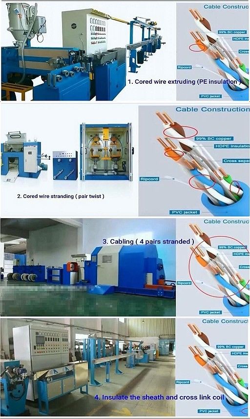 CE SGS Wire Extrusion Machine of LAN Cable Cat5 Cat6 CABLE Networking Cable