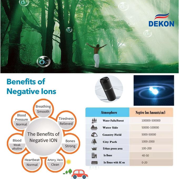 APHOEU CAR air purifier with UVC led lamp + photocatalyst filter, Anion, HEPA filter clean the air in car kill virus