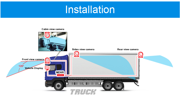 4-channel-car-dvr-kit-installation-for-truck