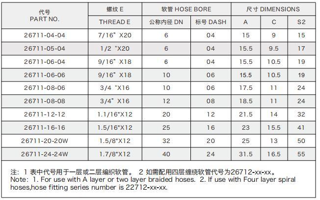 Reusable Hydraulic Quick Coupler Hose Ferrule Fittings, NPT SAE Jic Orfs JIS Flang Bsp Male O-Ring Seal Hydraulic Hose Fittings
