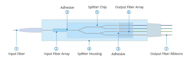 PLC Fiber Optic Spliter 1x16 1U 19" Rack Mount SC/APC Singlemode For FTTH 2