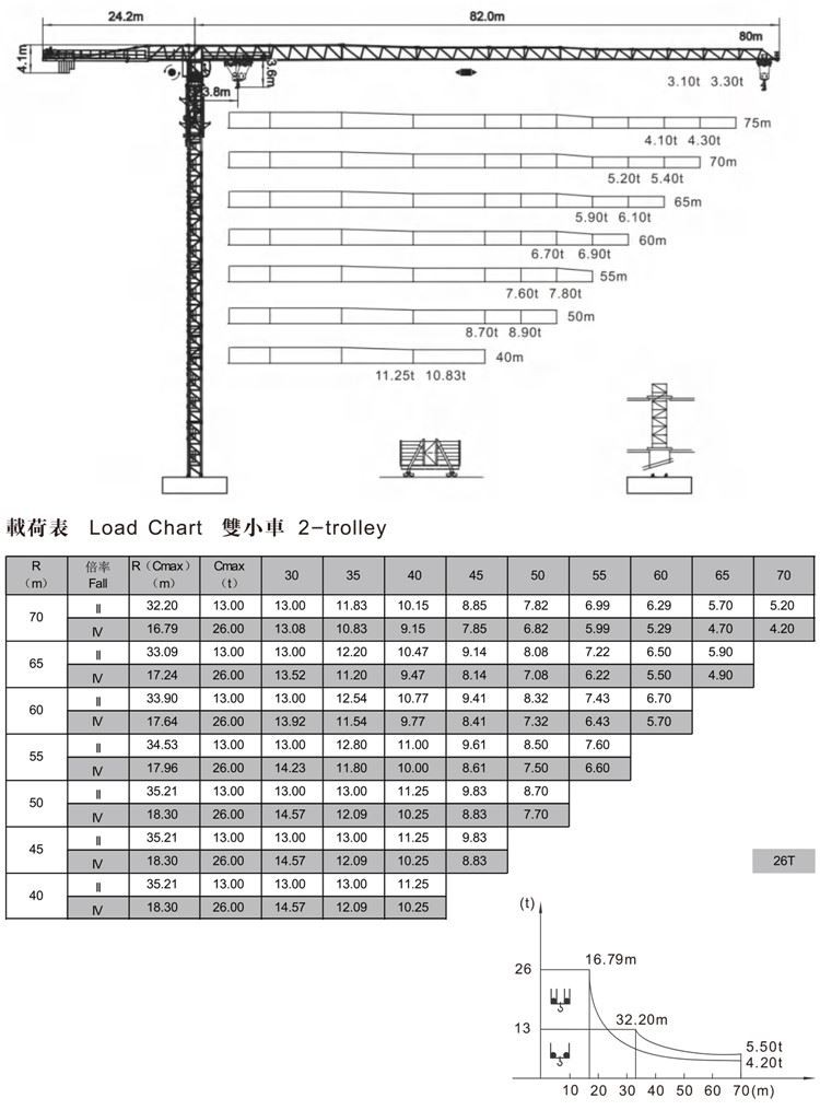 2.ZTT466 26ton Topless Crane Main Technical Parameters 