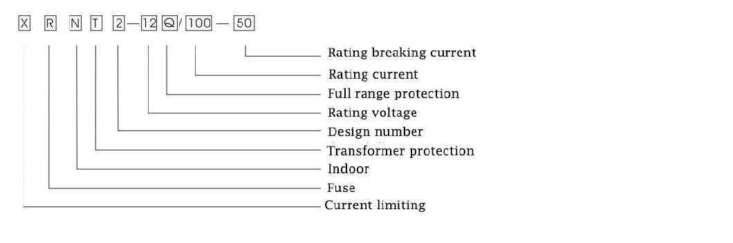 Current Limiting Fuse for Full Range Protection of Power Transformers