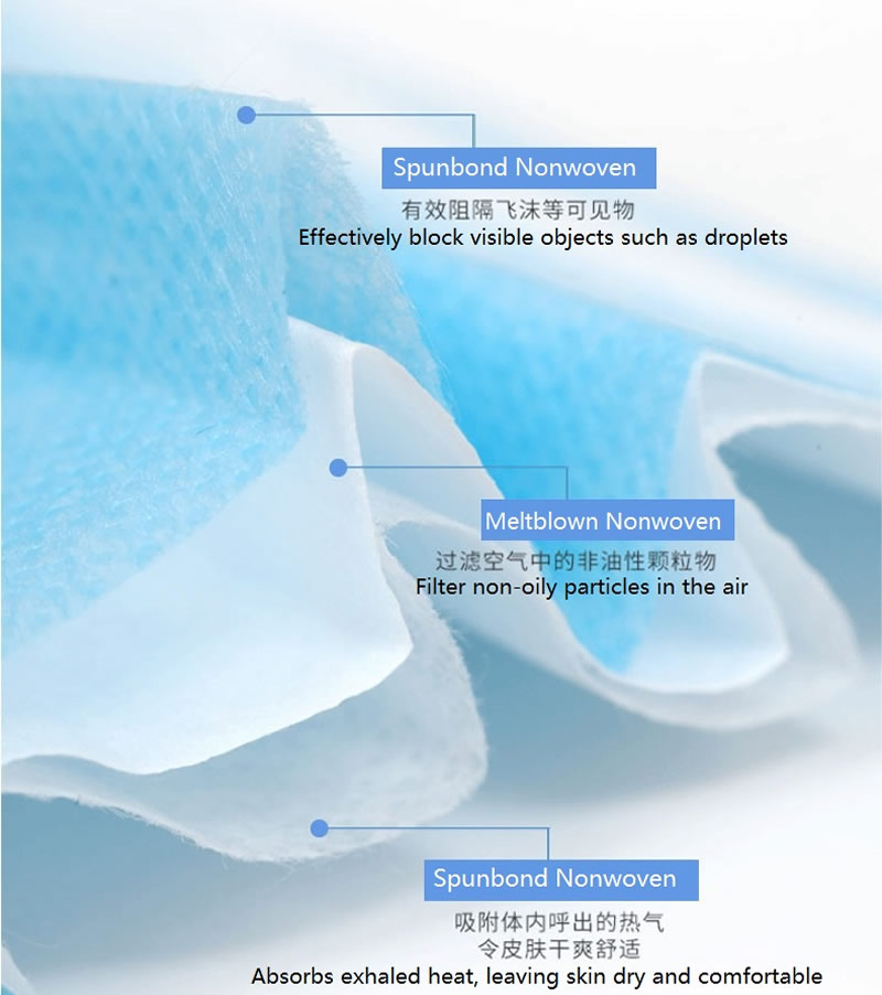 Non-woven disposable medical surgical mask 3-layer ear-hook activated carbon anti-dust flu mask 