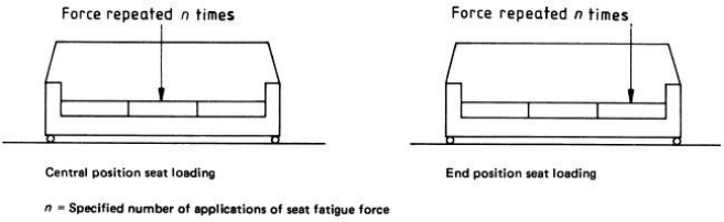 Three-Seat Sofa Durability Tester EN-4785 Funiture Testing Machine Sofa Fatigue Tester
