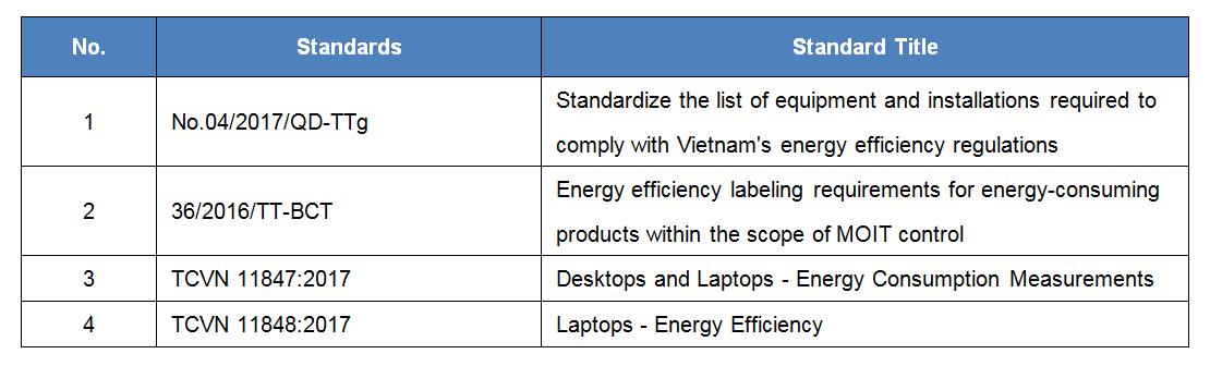 15.-Vietnam-MOIT-Certification---2.jpg