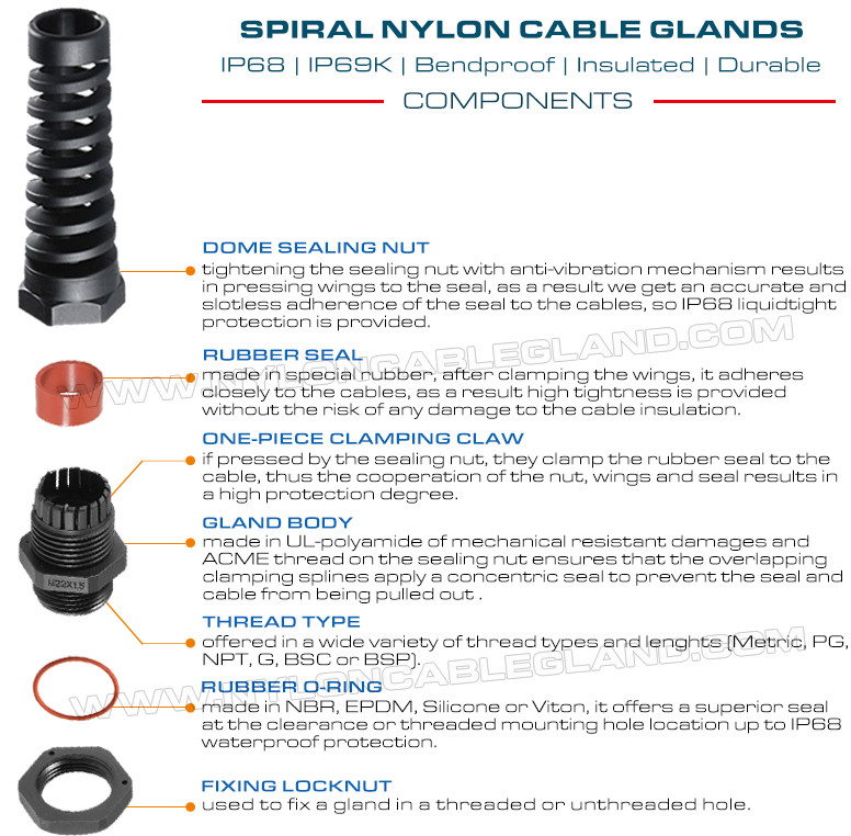 Cable Glands Metric & PG Waterproof IP68 in Plastic Nylon Polyamide with Spiral Nut