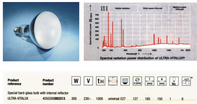 Small UV Lamp Aging Test Machine Anti Radiation Anti Yellowing Aging UV Test Chamber 0