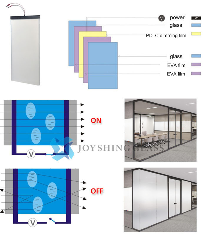 Structure of Electric Control Switchable Glass