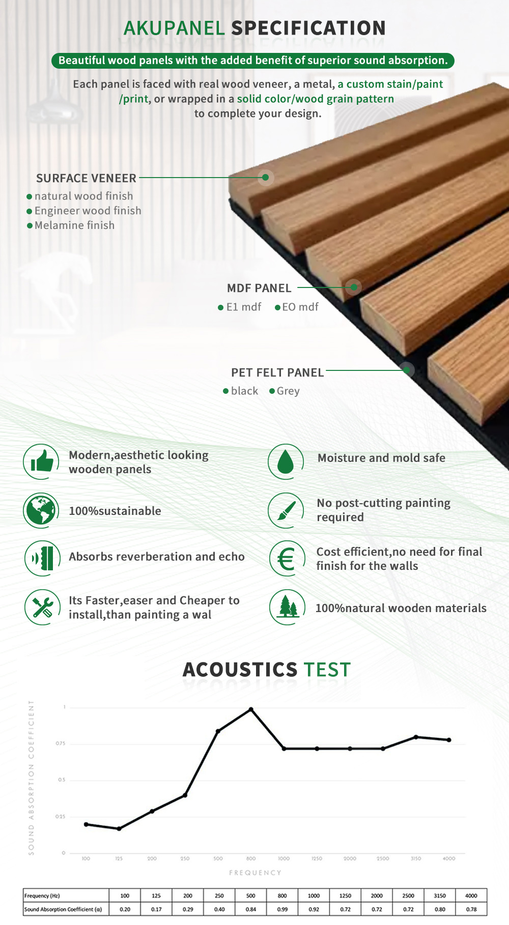 acoustic timber slats