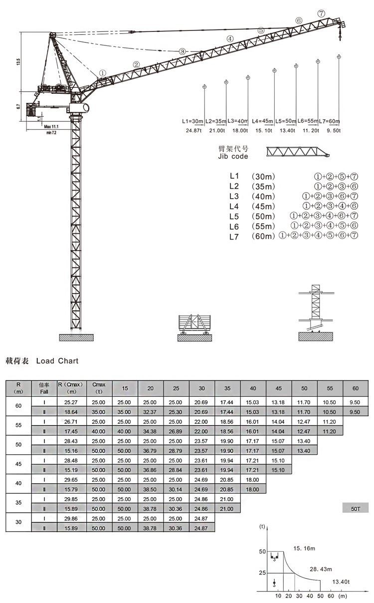 3.ZTL756 50ton luffing jib crane diagram