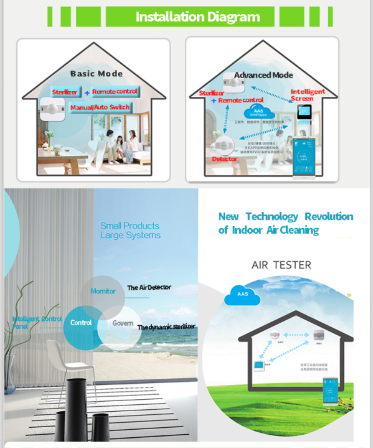 Smart Ecological Intelligent Indoor air purifier ionizer with intelligent air detector