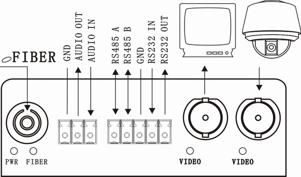Video Intercom To Fiber Optic