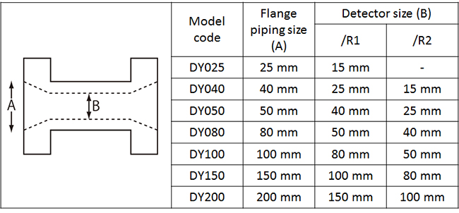 digitalYEWFLO Vortex Flow Meter Reduced Bore Type - Tow Lineups