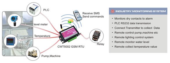 CWT5002 wireless remote control Modbus RTU GSM/GPRS/3GRemote Monitoring gsm sms alarm system